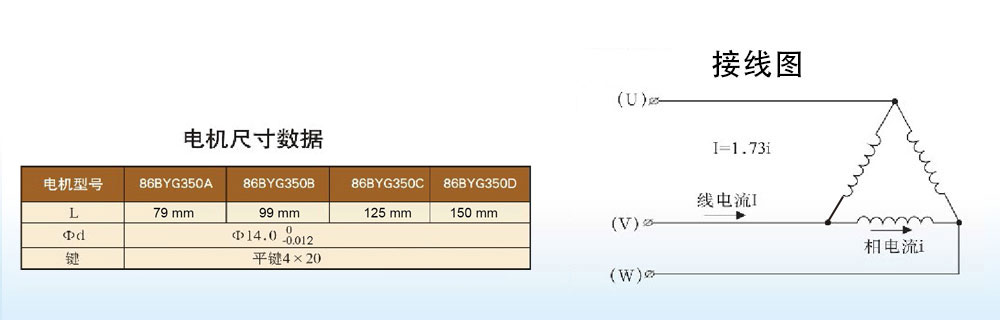 Series electric motor size diagram