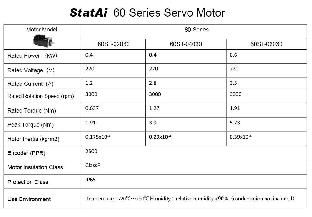 Position-type Servo Driver