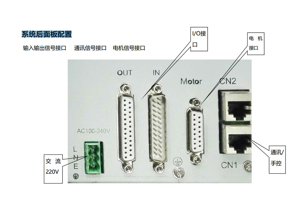 系统后面板配置说明