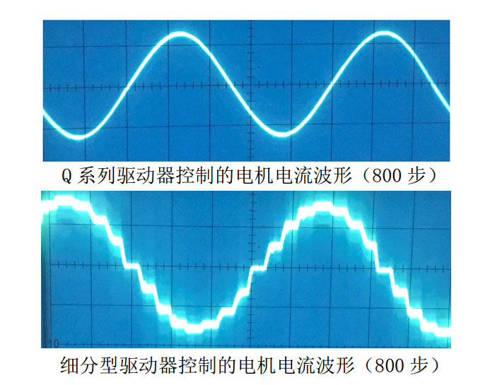 步进驱动器电流波形图对比图