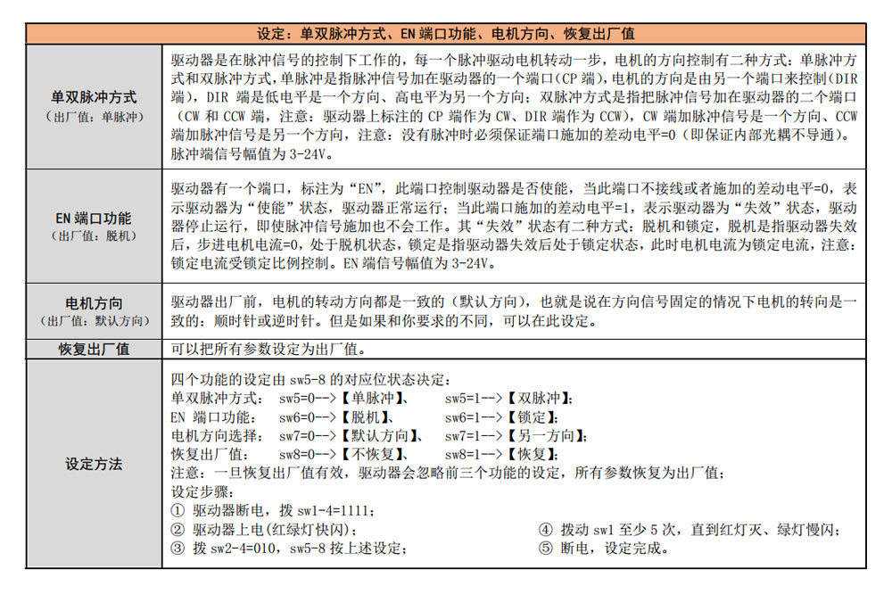 QD-2H811A二相步进驱动器驱动器参数设定说明