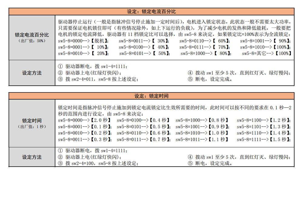 QD-2H811A二相步进驱动器驱动器参数设定说明